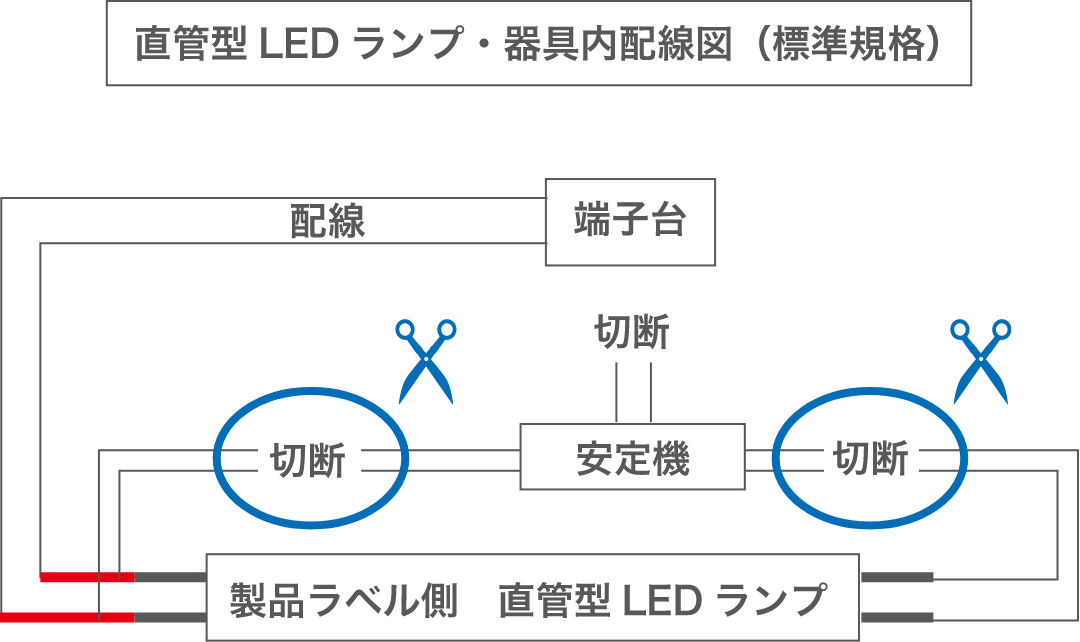 直管感型LEDランプ・器具内配線図（）標準規格